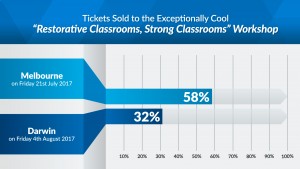 Restorative-Classrooms-Infographic-02